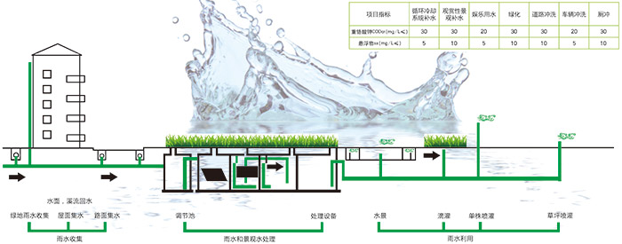 海綿城市雨水收集系統(tǒng)規(guī)劃