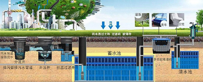 海綿城市雨水收集綠化系統規劃！